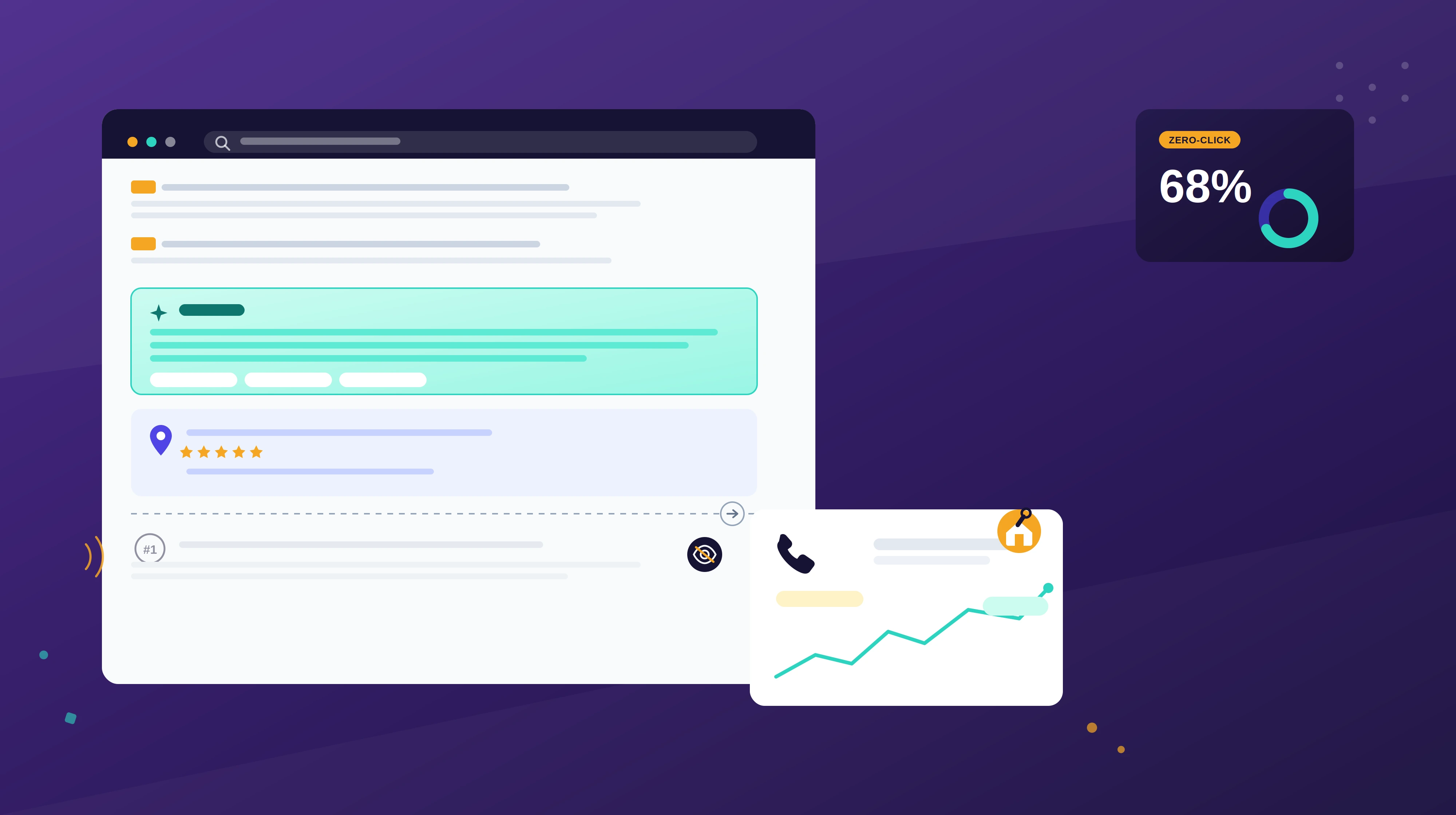 Why Ranking #1 on Google Doesn’t Guarantee Leads or Phone Calls Anymore